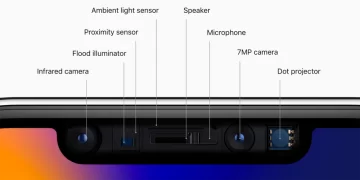 نقش دات پروژکتور DOT PROJECTOR در فیس آیدی :