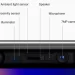 نقش دات پروژکتور DOT PROJECTOR در فیس آیدی :